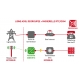 Convertisseur GSM RTC, Ligne RTC n'importe où